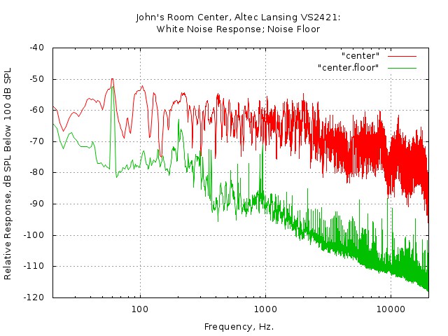 john-center-white.noise.jpg