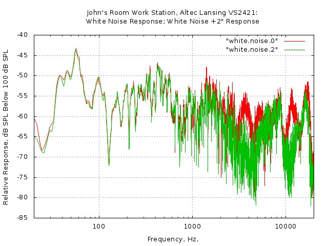 john-white.noise-0-2inch.jpg