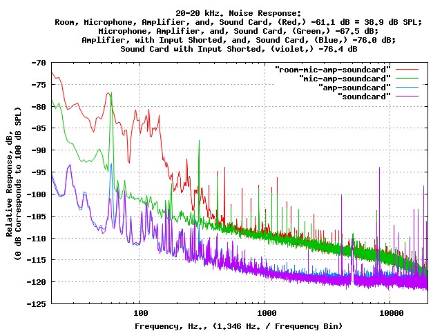 Microphone Self Noise Chart